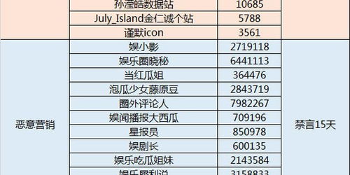 微博 账号注册昵称不得含有爆料 鹅组 八组 兔区等字样