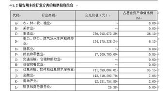 现投大成景阳领先基金好吗