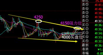 白银15千克，银价涨10点，获利多少