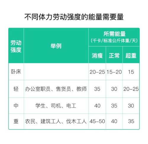 每天摄入多少卡路里才不会胖 正确计算只需3步,帮你轻松瘦下来