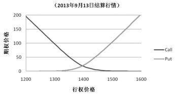 什么是期权的时间价值和内在价值