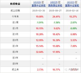 国证房地产行业指数 成分股 有哪些？