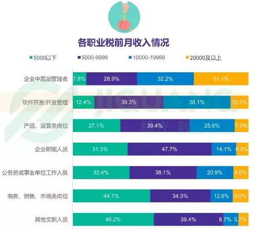 一直都以为阿里的程序员待遇是最好的,结果真正的土豪竟然是