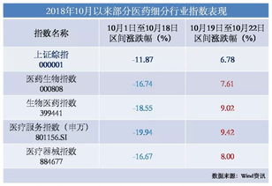 如何查找严重超跌的优质股