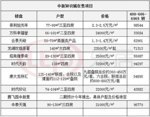 重磅 知识城或将纳入广东自由贸易试验区