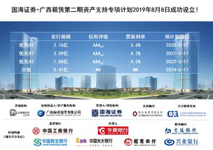 工程设备租赁资产适合资产证券化吗