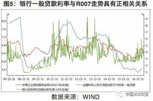 为什么成熟的债券市场能为金融市场提供基准利率