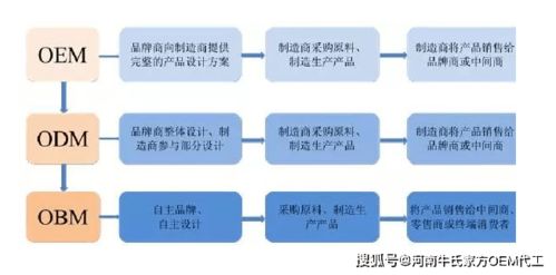 选择国外VPS要注意哪些事项