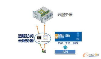 云管平台物理服务器云服务器的主要功能