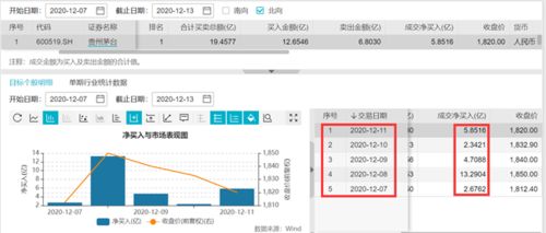 东海证劵怎么看20日平均市值