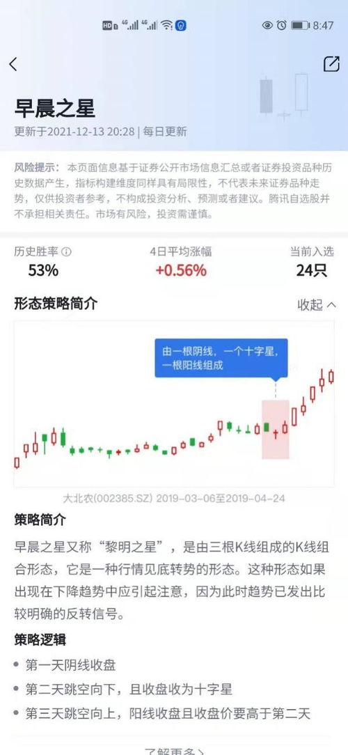 想学炒股。帮忙给个学习网站…………我目前还是白纸一张。