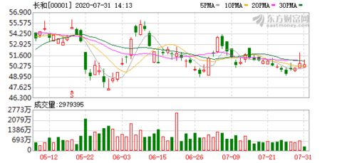 瑞银：新奥能源(02688)评级下调为“买入”，目标价128港元