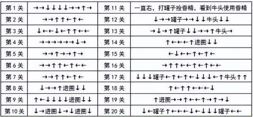 DNF攻略 快速又方便,一贴帮你搞定三个精灵活动