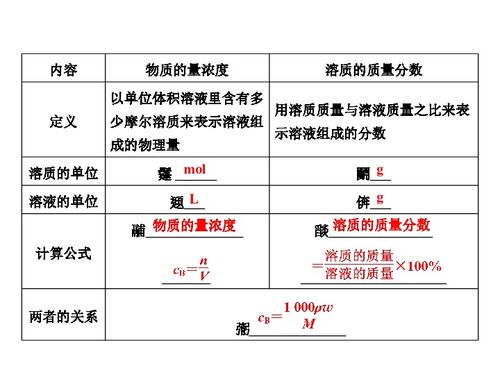 9.8gH2SO4物质的化学量是多少?