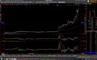 QQ股票如何设置桌面快捷方式