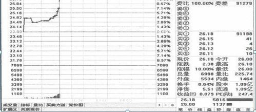 如何利用开盘的十分钟抓涨停