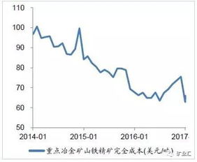 全国最大的铁矿是哪家上市公司的