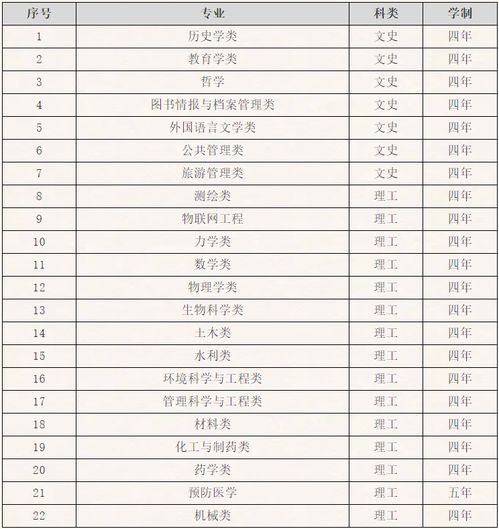 郑州大学2017年非全日制 郑州大学2021年高校专项计划招生简章 报名时间及条件