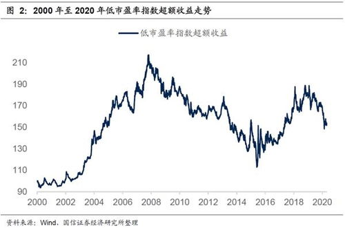 市盈率高的股票是怎样让市盈率变低的？请回仔细全面谢谢！