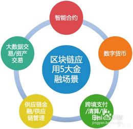 区块链减半是什么意思_到底什么是区块链技术