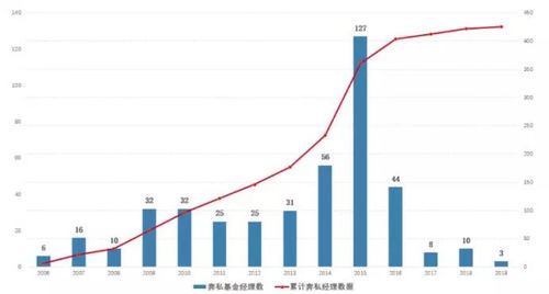 私募的股票信息准么