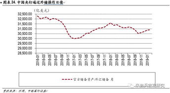 求1914年9月3日美联储出售股份有哪些银行的股份构成