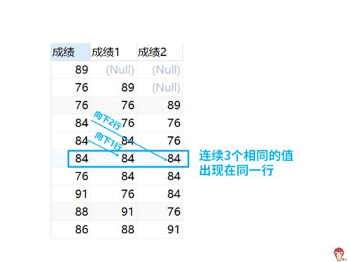 小六壬找失物怎么起卦时辰断吗