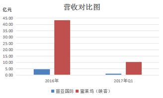 现在一般上市公司借壳上市的停牌时间大概是多久?