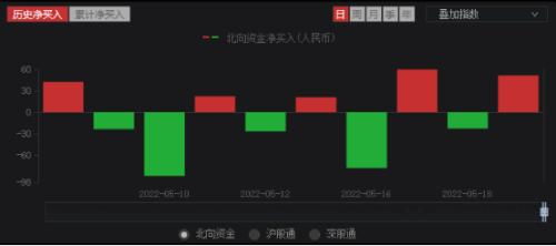 今日美国股市