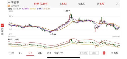 我想问关于公司上市后原股东在公司股份比例有什么变化