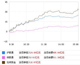 怎么算周线级别调整