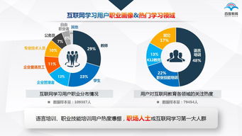 百度报告 互联网教育市场2017年规模将突破2800亿