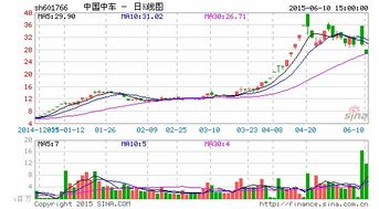 中国中车2022年股票6月10日多少钱