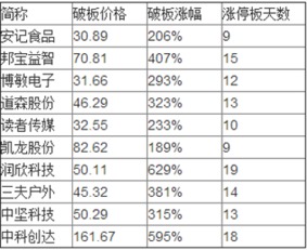 下批新股为什么还不发上市公告？