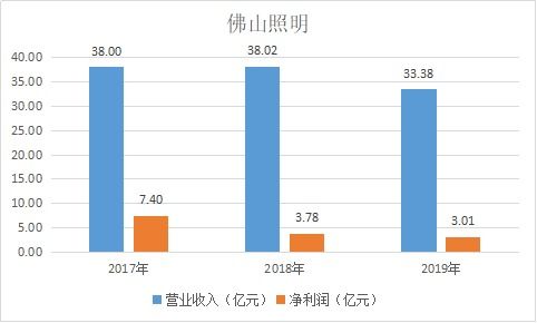 我以10.97元买的佛山照明股能涨到多少？