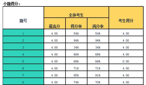 海淀名卷中考模拟,大数据测评分析精准提分,备考不停歇