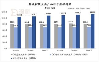 对比阿里巴巴和腾讯 2022 Q2 财报，有哪些值得关注的信息