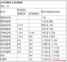 公务员一年能拿10w吗？国家公务员工资标准表2021