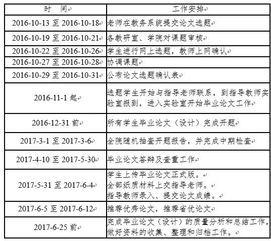 有关空气环境的本科生毕业论文