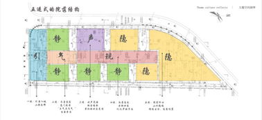 干货 景观分析图到底在分析什么