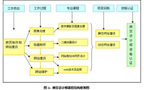 计算机多媒体专业就业前景如何？