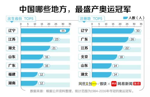 中国奥运冠军指定产品,中国奥运冠军奖牌榜