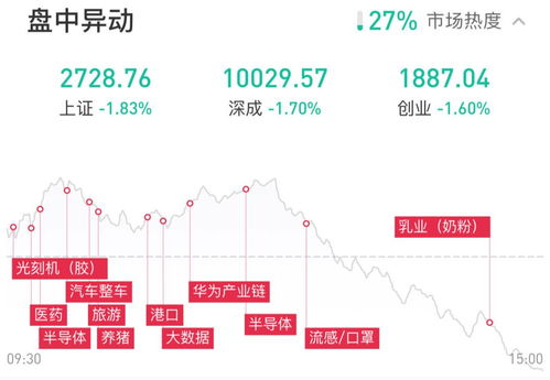 股票开盘显示+20%是什么意思?