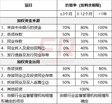 银行做的买入返售的债券，可以用来继续做卖出回购吗