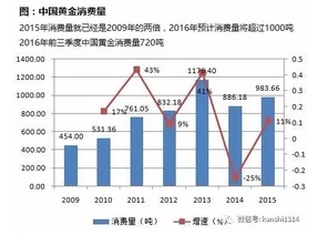 现在人们说的炒“上海黄金交易所”的黄金是只炒黄金股票，黄金期货，还是别的？