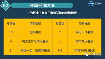 不会危险源辨识,不会风险评价,还谈什么职业成长