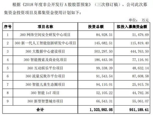 请教募集资金开始置换的时点