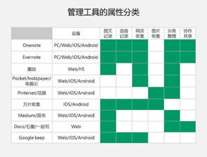 知识利用