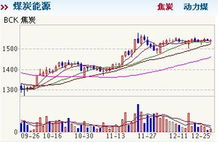 目前渤海商品期货中的焦炭价格持续下降是什么引起的？