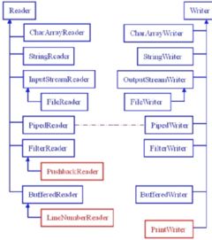 java io包的file类是什么类(java程序中类名必须与文件名一样)